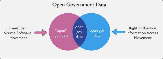 opendata